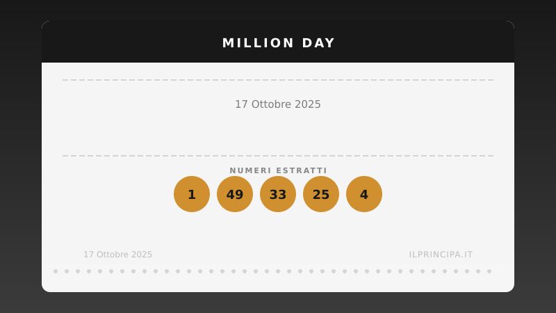 Estrazione Million Day 17 ottobre 2025: la cinquina vincente