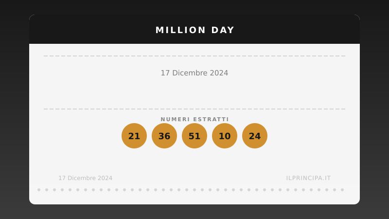 Million Day 17 dicembre 2024: ecco la combinazione estratta