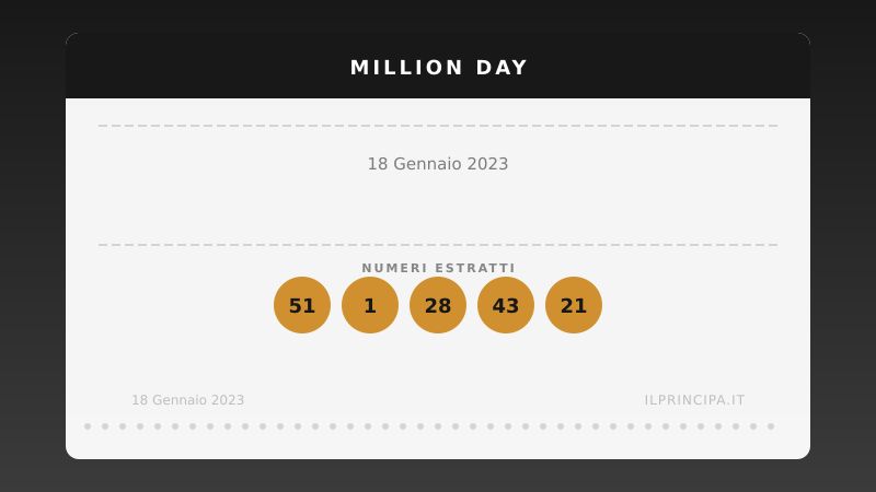 Million Day 18 gennaio 2023: i numeri del concorso di oggi