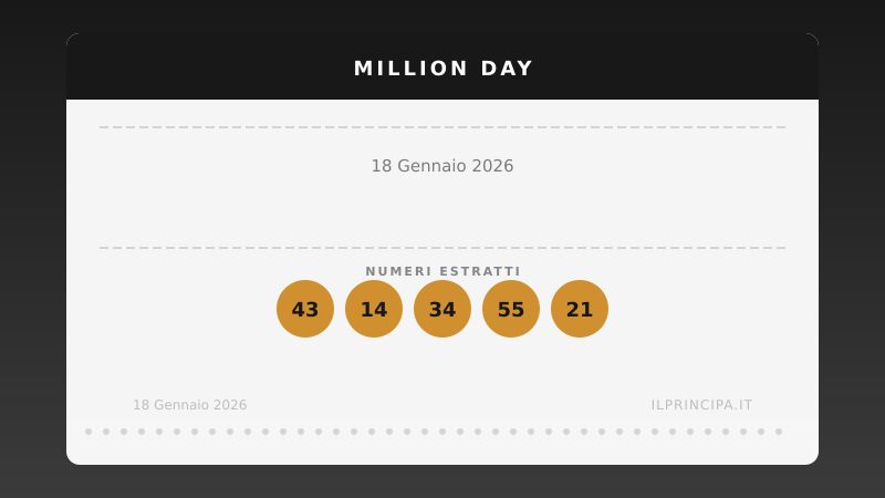 Million Day, estrazione del 18 gennaio 2026: i cinque numeri vincenti