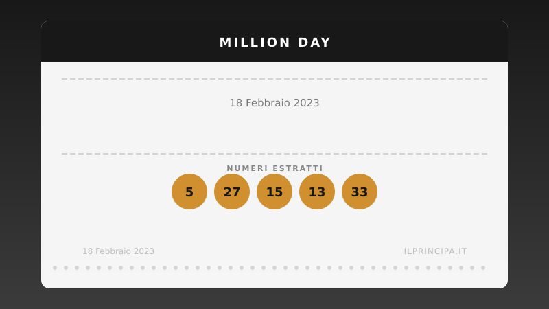 Million Day 18/02/2023: estratta la nuova cinquina vincente