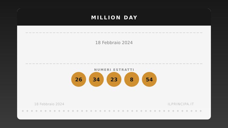Numeri Million Day 18 febbraio 2024: la combinazione del giorno
