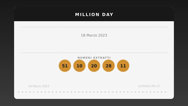 Estrazione Million Day 18 marzo 2023: la cinquina vincente