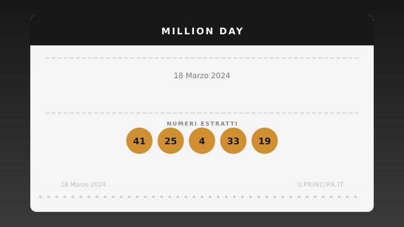 Million Day 18 marzo 2024: i numeri del concorso di oggi