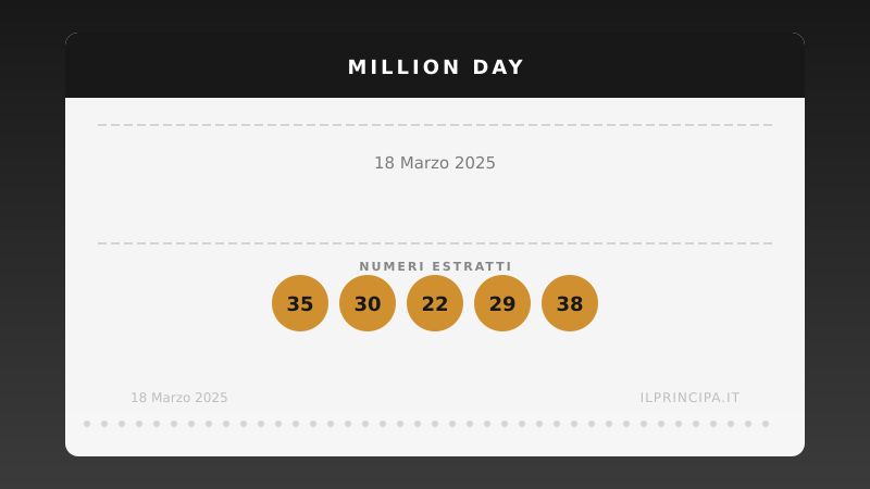 Numeri Million Day 18 marzo 2025: la combinazione del giorno