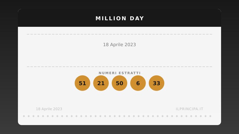 18 aprile 2023 — Million Day: ecco i cinque numeri vincenti