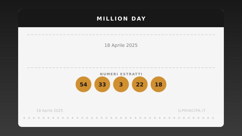 Million Day 18 aprile 2025: i numeri del concorso di oggi