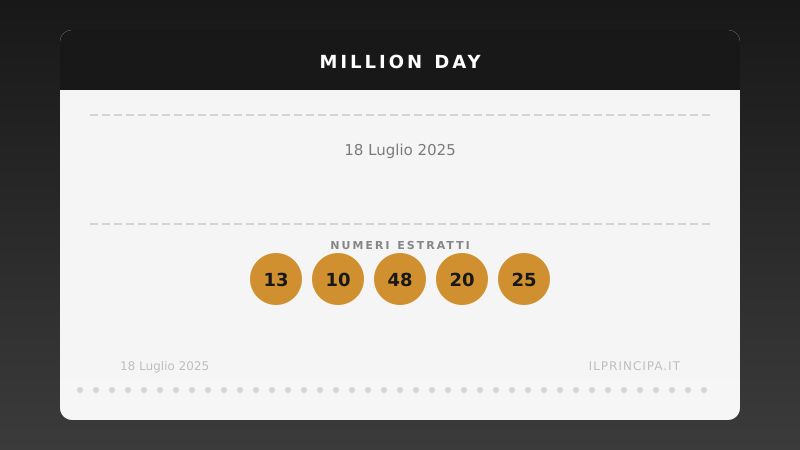Million Day 18 luglio 2025: ecco la combinazione estratta