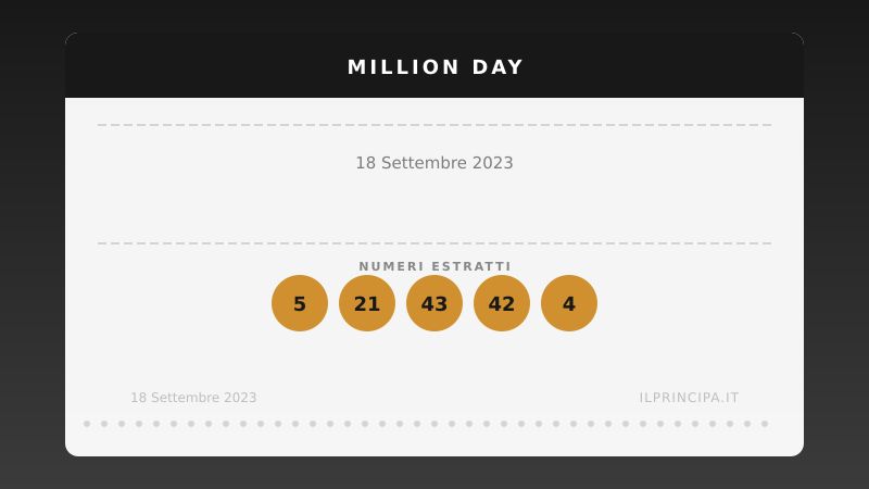 Numeri Million Day 18 settembre 2023: la combinazione del giorno