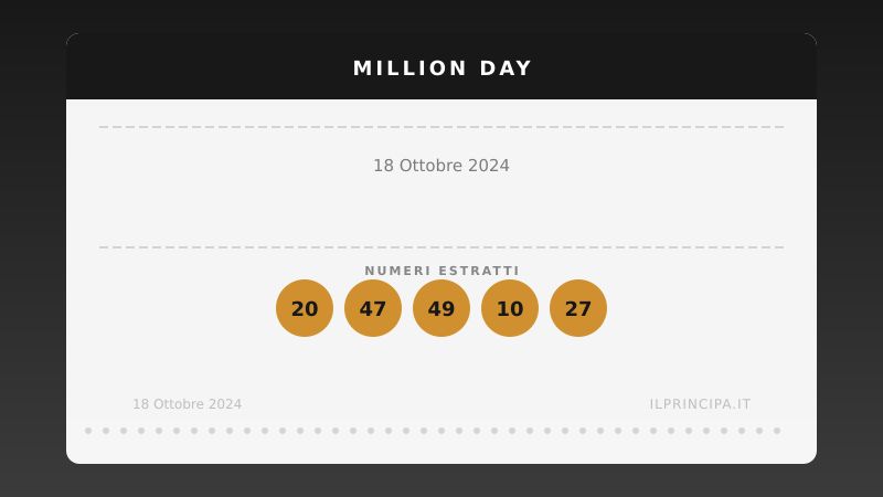 Numeri Million Day 18 ottobre 2024: la combinazione del giorno