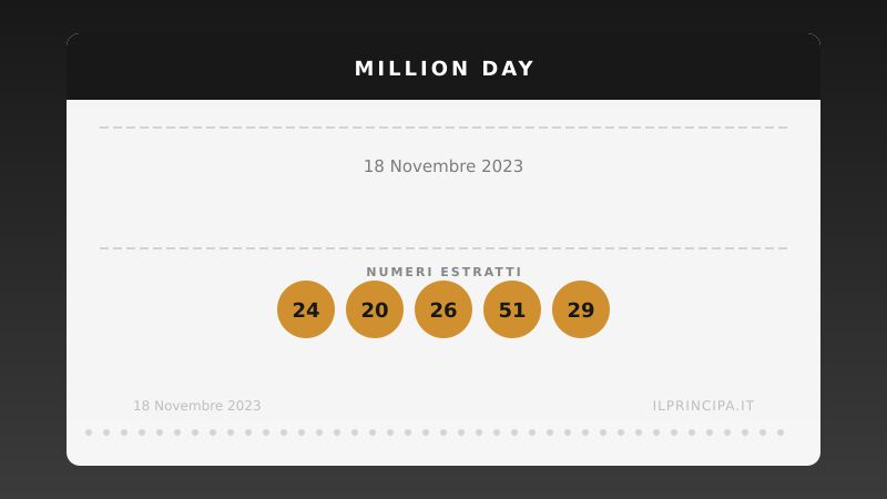 Estrazione Million Day 18 novembre 2023: la cinquina vincente