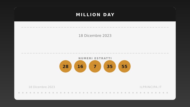 18 dicembre 2023 — Million Day: ecco i cinque numeri vincenti