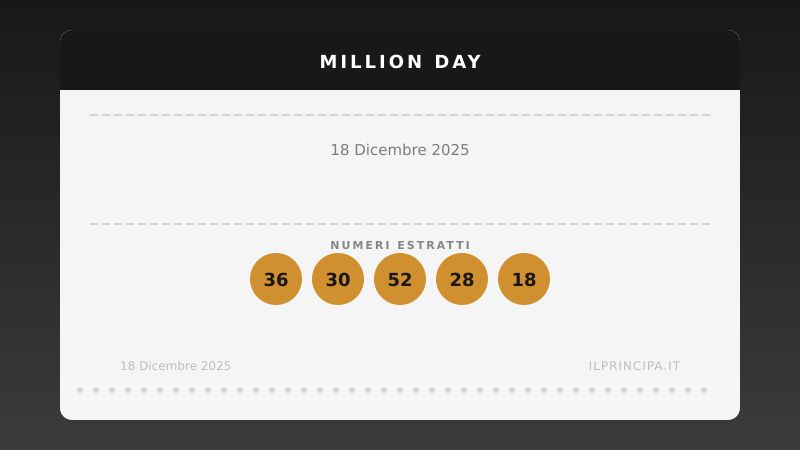 Estrazione Million Day 18 dicembre 2025: la cinquina vincente