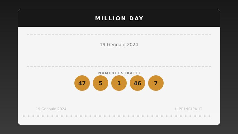 Million Day 19 gennaio 2024: ecco la combinazione estratta