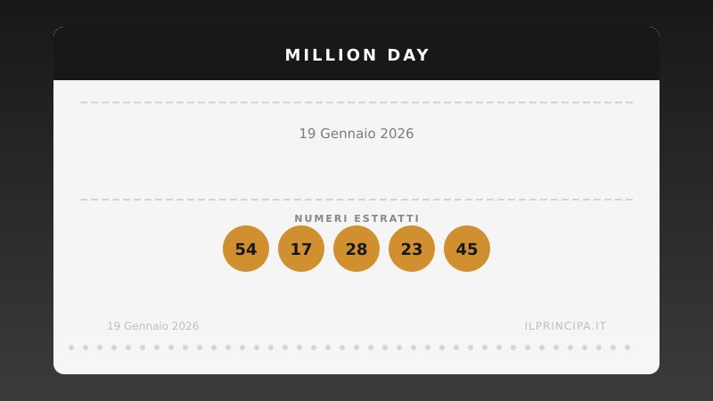 Numeri Million Day 19 gennaio 2026: la combinazione del giorno