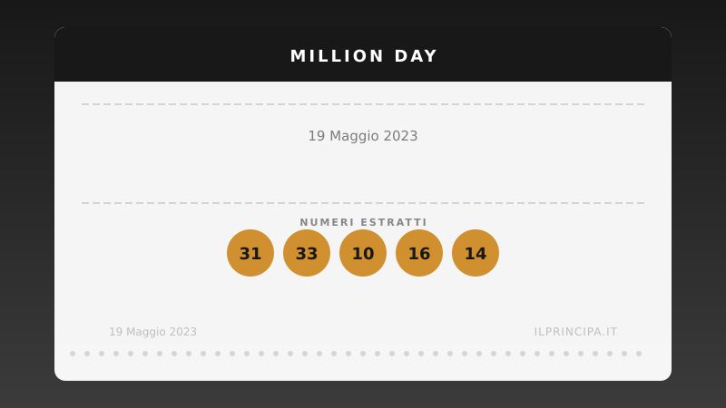 Estrazione Million Day 19 maggio 2023: la cinquina vincente