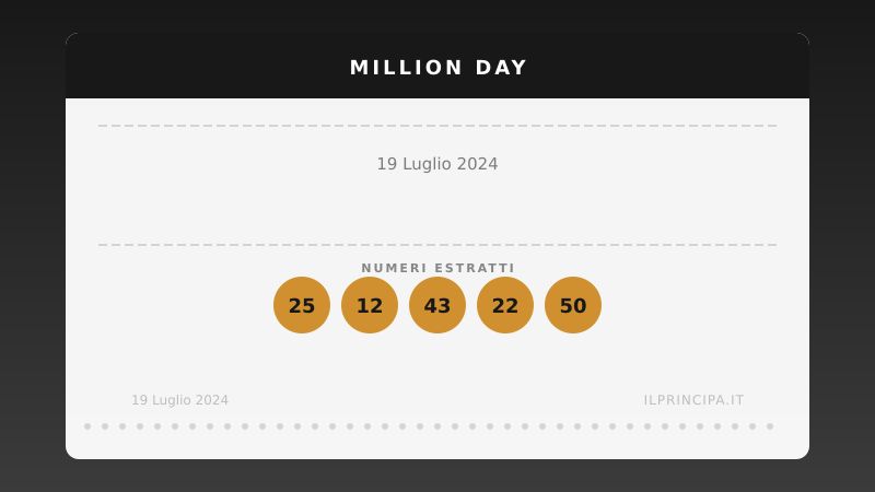 Million Day: i numeri estratti il 19 luglio 2024