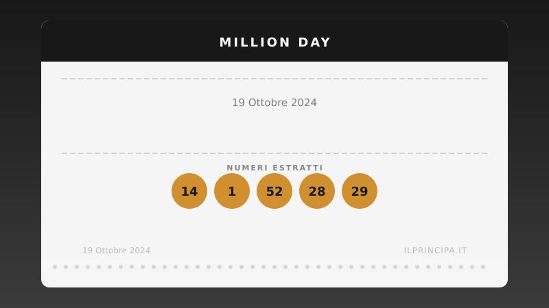 Million Day: i numeri estratti il 19 ottobre 2024