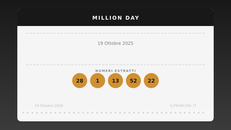 Million Day, estrazione del 19 ottobre 2025: i cinque numeri vincenti