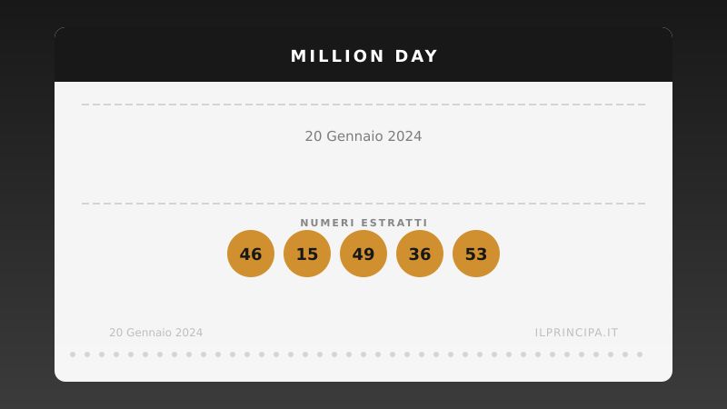 Estrazione del 20/01/2024: Million Day, ecco la cinquina