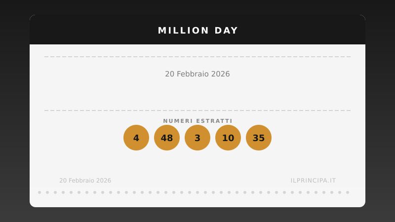 Numeri Million Day 20 febbraio 2026: la combinazione del giorno