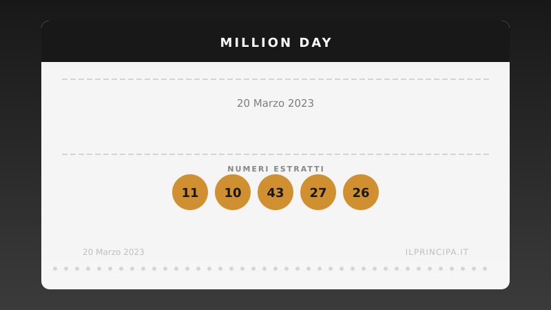 Million Day, estrazione del 20 marzo 2023: i cinque numeri vincenti