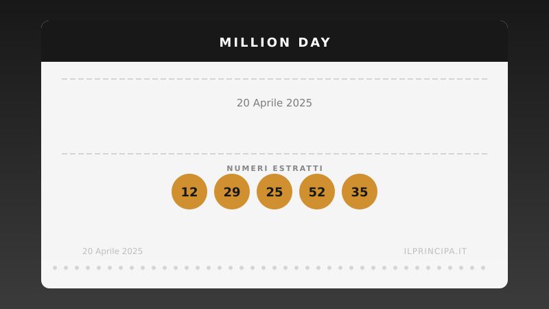 Million Day: i numeri estratti il 20 aprile 2025