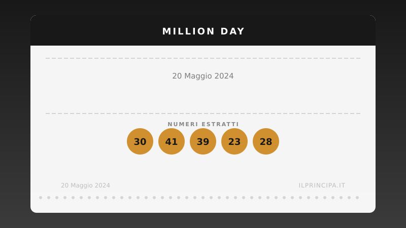 Numeri Million Day 20 maggio 2024: la combinazione del giorno