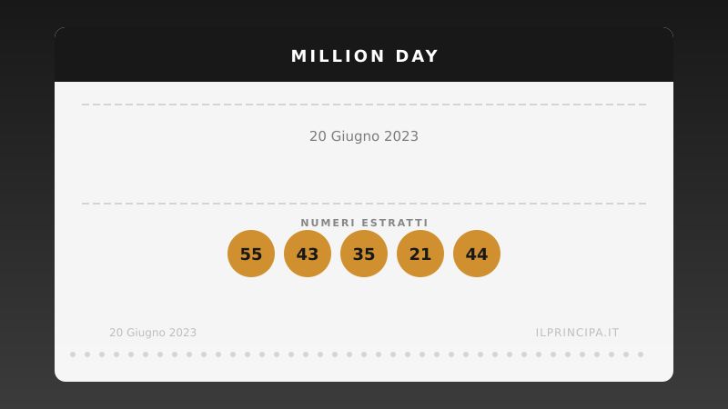 Estrazione Million Day 20 giugno 2023: la cinquina vincente