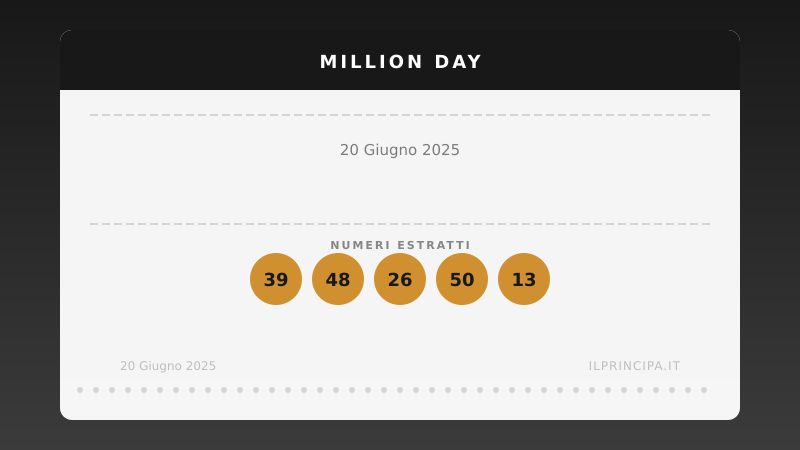 Numeri Million Day 20 giugno 2025: la combinazione del giorno