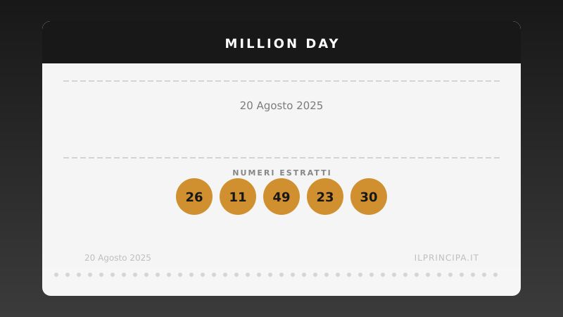 Million Day 20/08/2025: estratta la nuova cinquina vincente