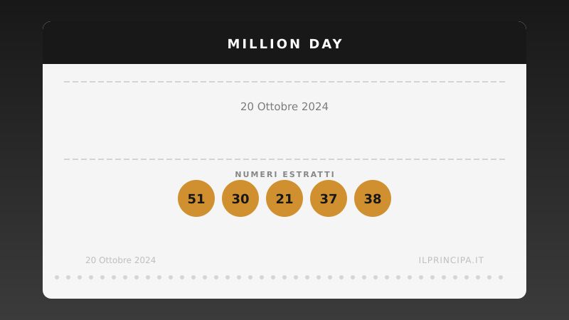 Million Day, estrazione del 20 ottobre 2024: i cinque numeri vincenti