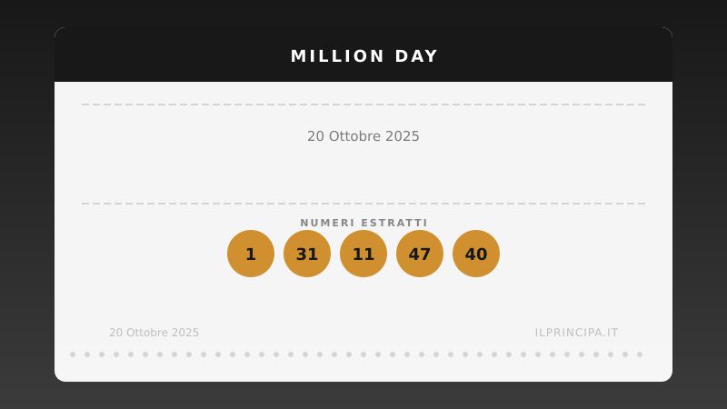 Million Day 20 ottobre 2025: i numeri del concorso di oggi