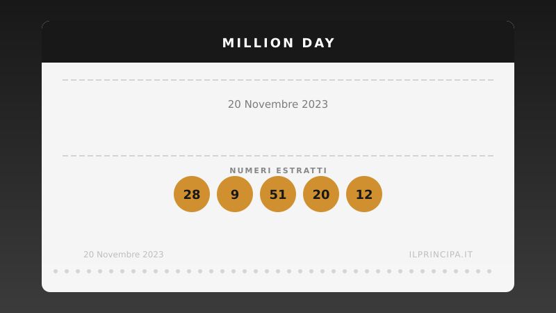 Million Day 20 novembre 2023: ecco la combinazione estratta