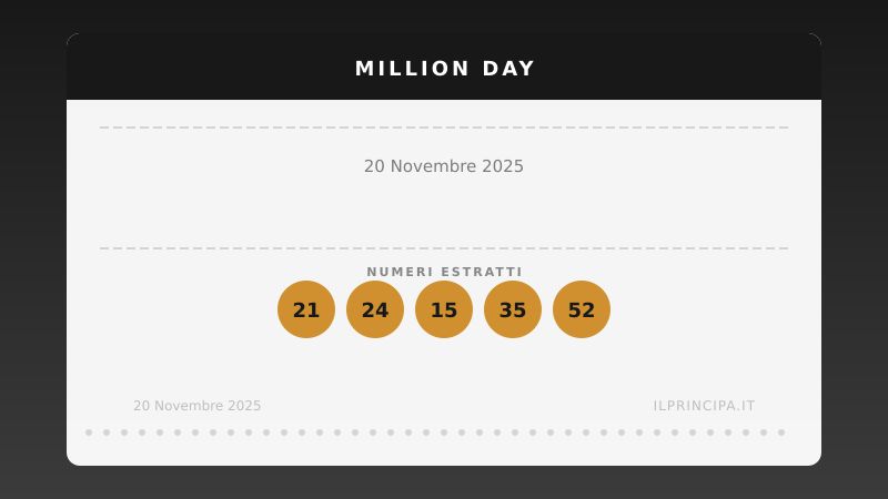 Million Day 20/11/2025: estratta la nuova cinquina vincente