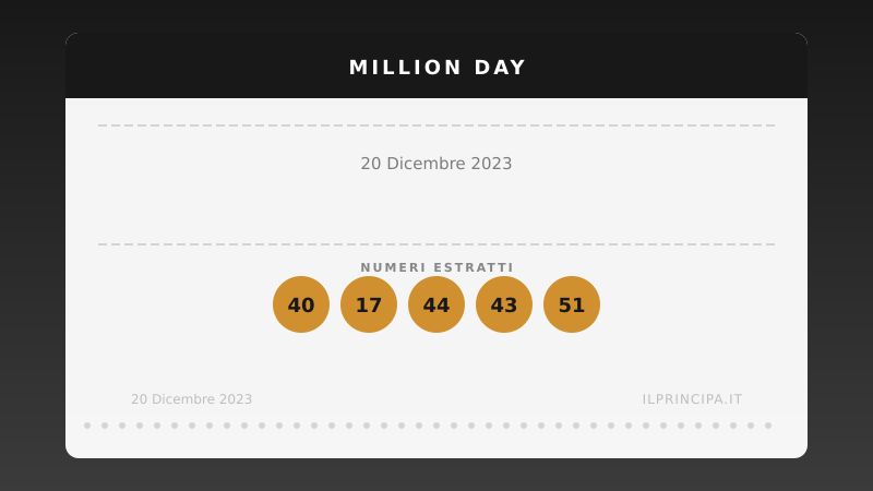 Estrazione del 20/12/2023: Million Day, ecco la cinquina