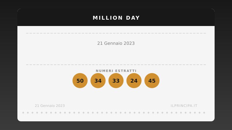 Million Day 21 gennaio 2023: i numeri del concorso di oggi