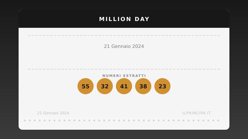 Estrazione Million Day 21 gennaio 2024: la cinquina vincente