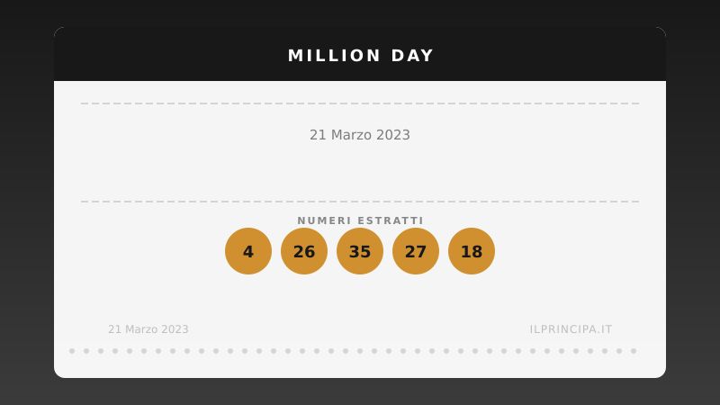 Risultati Million Day 21/03/2023: i numeri fortunati di oggi