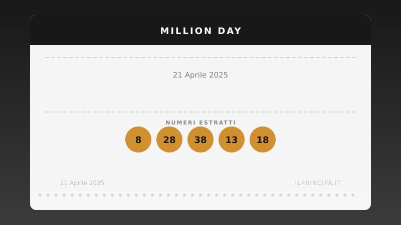 Million Day 21 aprile 2025: i numeri del concorso di oggi