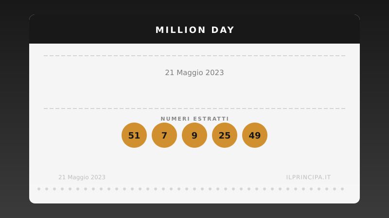 Million Day, estrazione del 21 maggio 2023: i cinque numeri vincenti