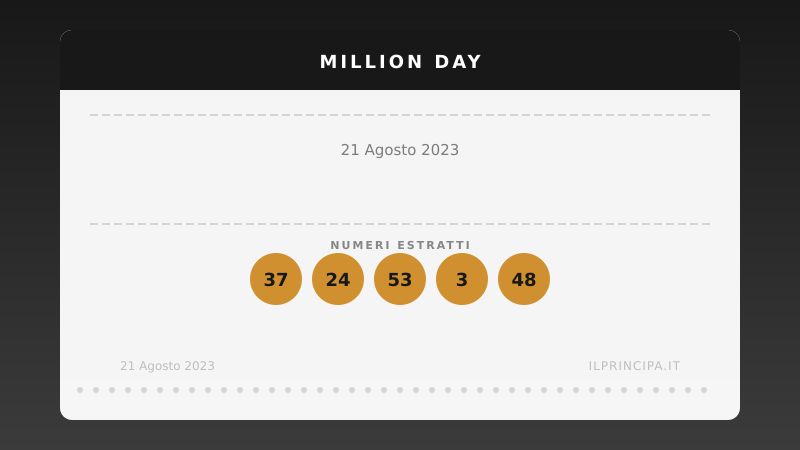 Estrazione Million Day 21 agosto 2023: la cinquina vincente