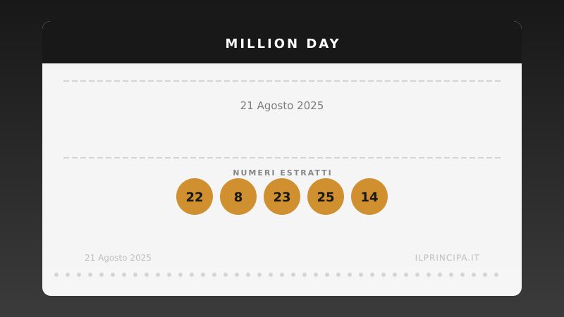 Numeri Million Day 21 agosto 2025: la combinazione del giorno