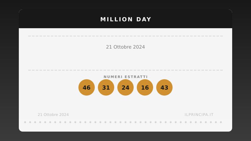 Numeri Million Day 21 ottobre 2024: la combinazione del giorno
