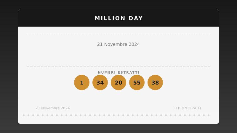 Million Day 21 novembre 2024: i numeri del concorso di oggi