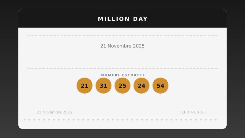 Numeri Million Day 21 novembre 2025: la combinazione del giorno
