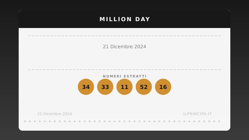 Million Day, estrazione del 21 dicembre 2024: i cinque numeri vincenti