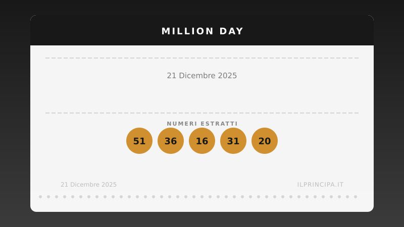 Million Day 21 dicembre 2025: i numeri del concorso di oggi