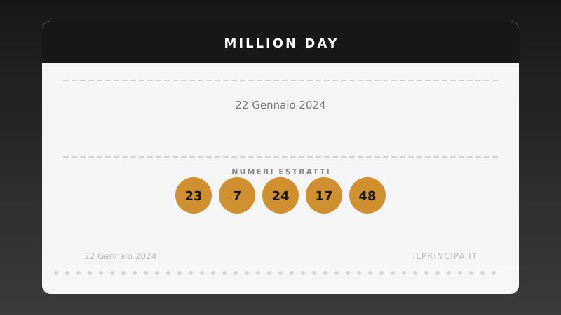 Million Day 22 gennaio 2024: ecco la combinazione estratta
