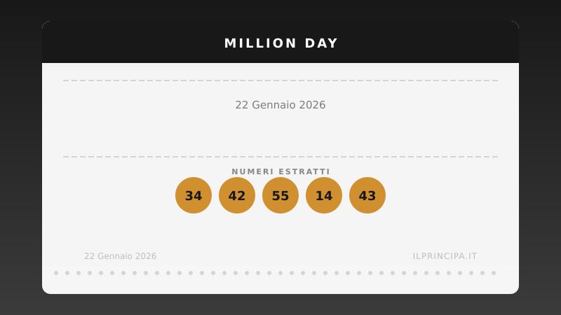 Million Day 22/01/2026: estratta la nuova cinquina vincente